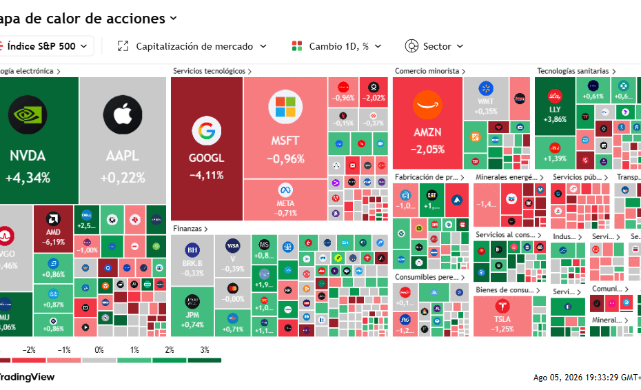 Mapa de Calor de acciones, 5 de agosto 2026.